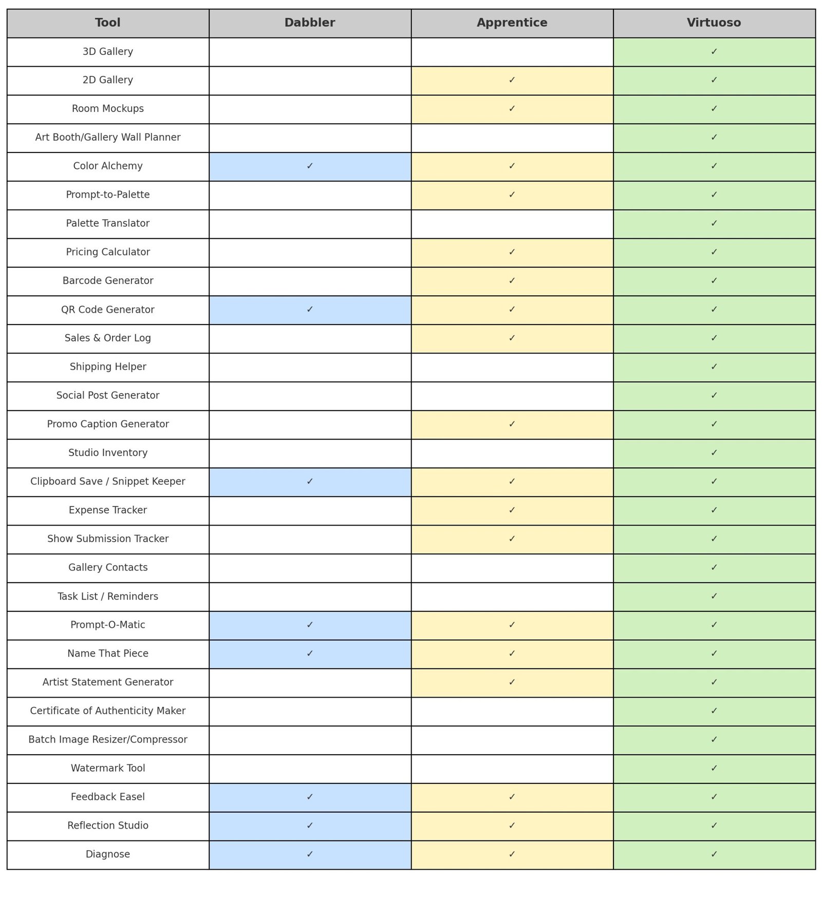 Artist VA Tool Comparison
